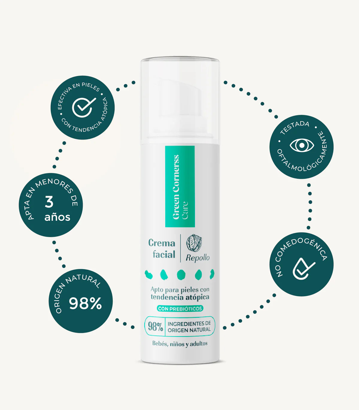 Complete Routine Pack