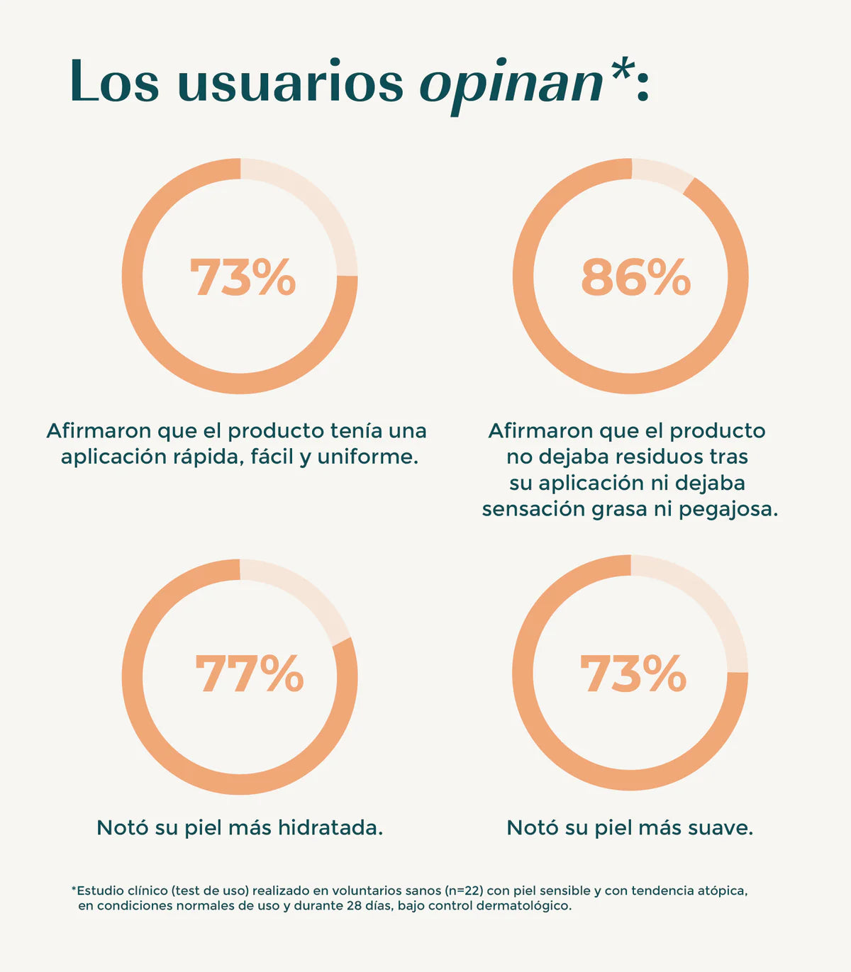 Pack de protecció solar facial mineral SPF50 2x50ml